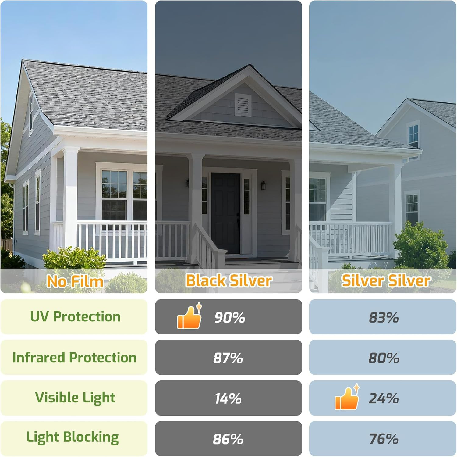 17.5″ x 78.7″ One Way Window Privacy Film, Window Tint for Home,Sun Blocking UV