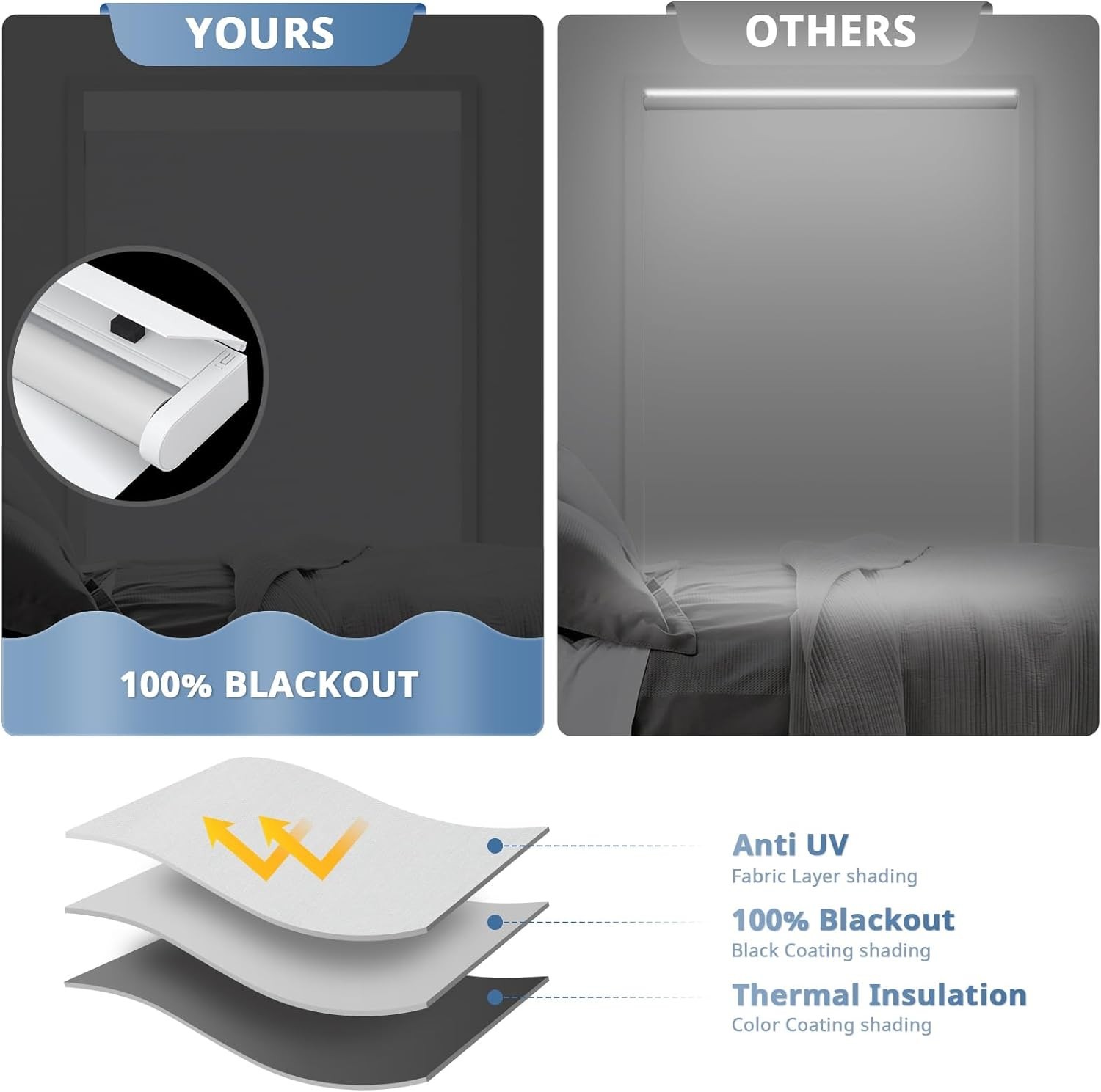 Smart Roller Shades + Solar Panel: Cordless & Remote Control`