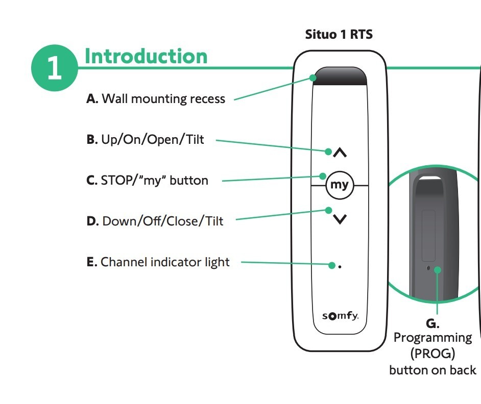Somfy Situo® 1 RTS Transmitter II-1 Channel Remote, in WHITE #1870571-OPEN BOX