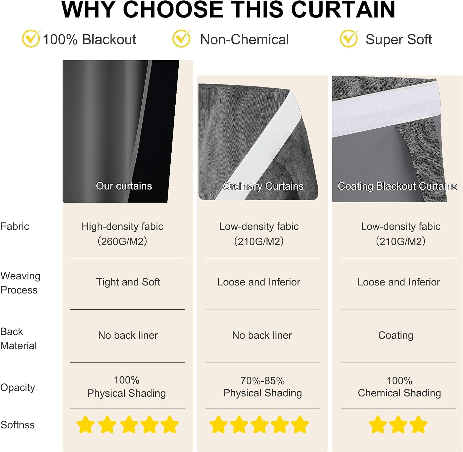 100% Blackout French Door Curtains, Privacy Thermal Insulated Tie up Glass Shade