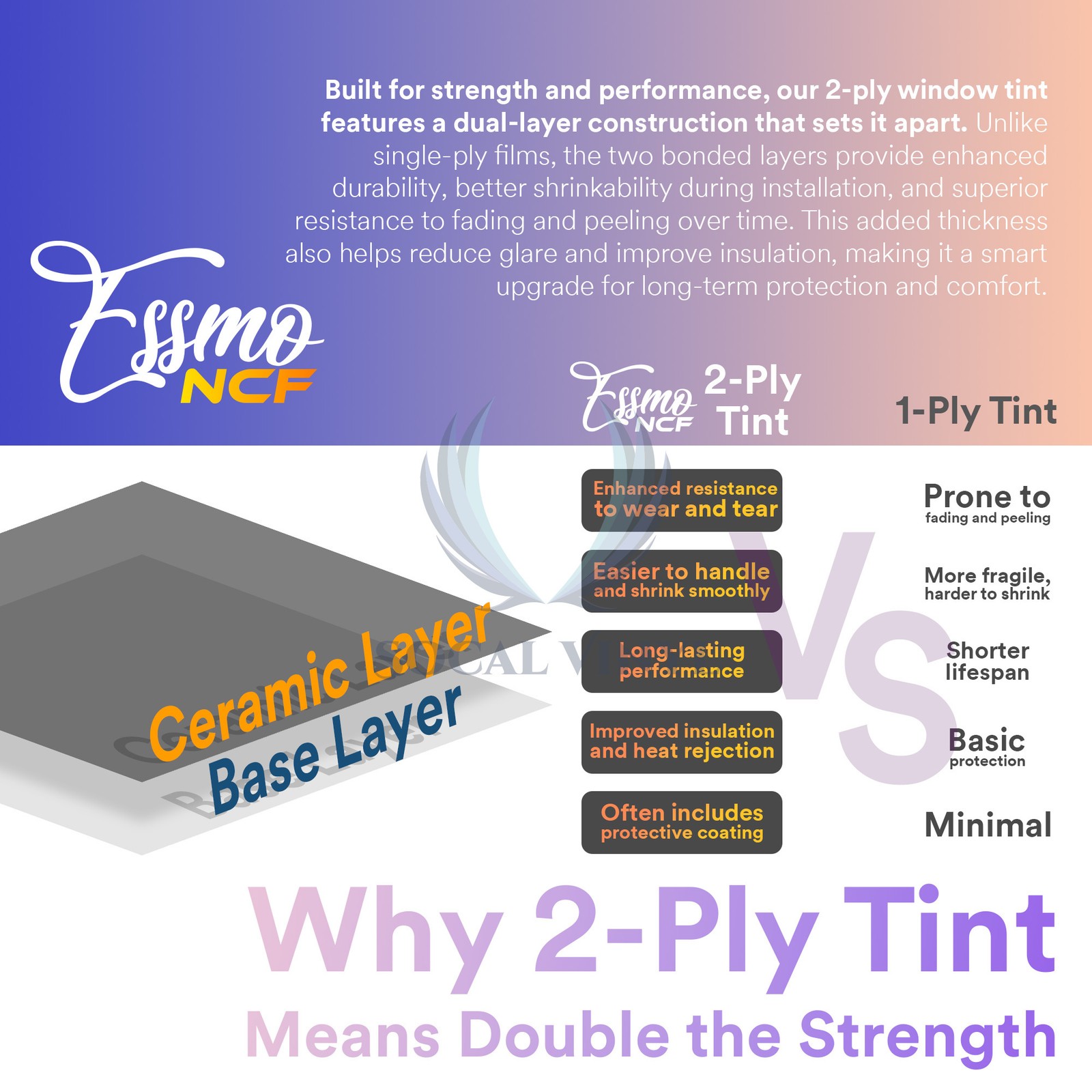 ESSMO Nano Ceramic Window Tint Film 60″ inches Width Car Home UV Heat Protection