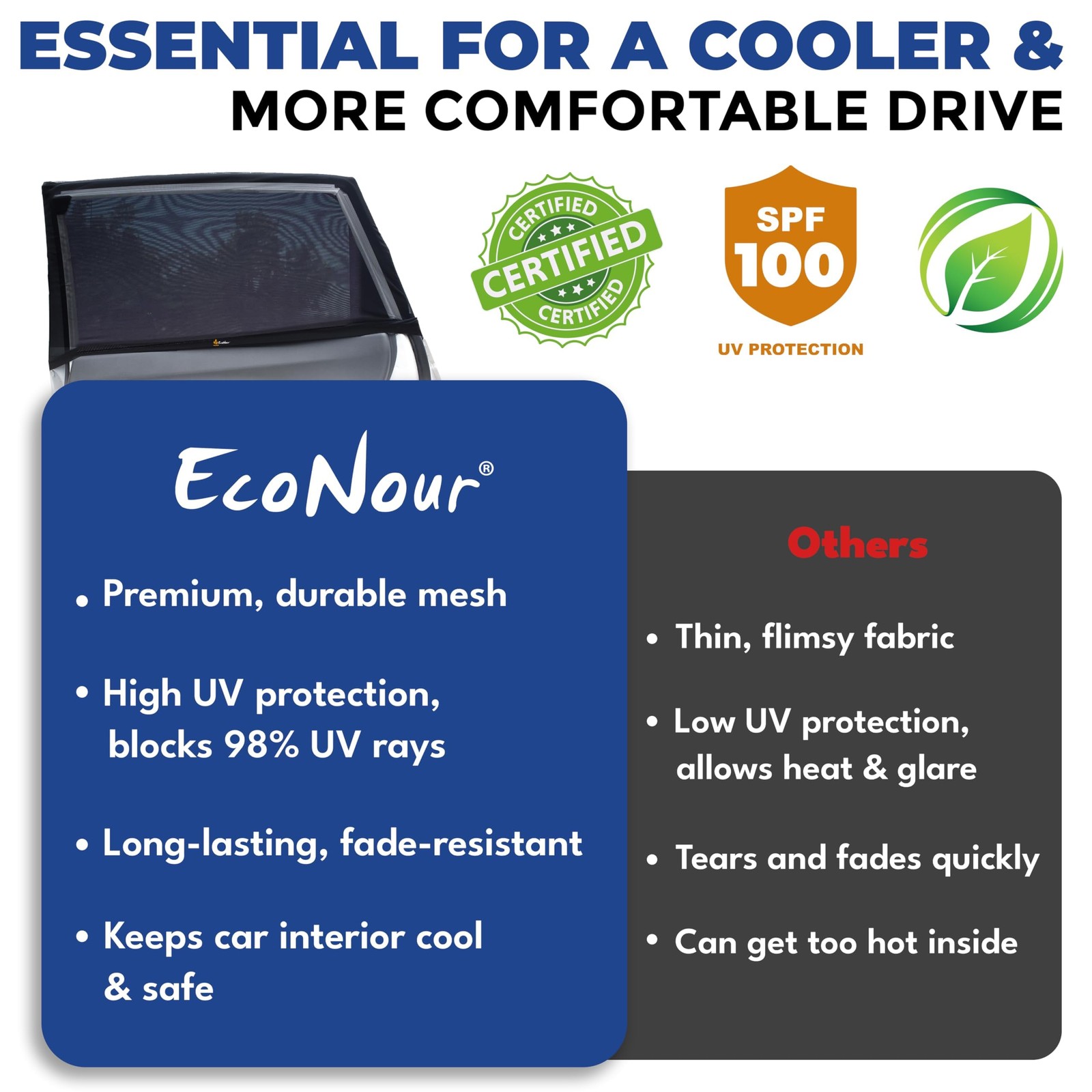 EcoNour Window Shades for Side Windows (Pack of 2) | Sun Shade Large, Black