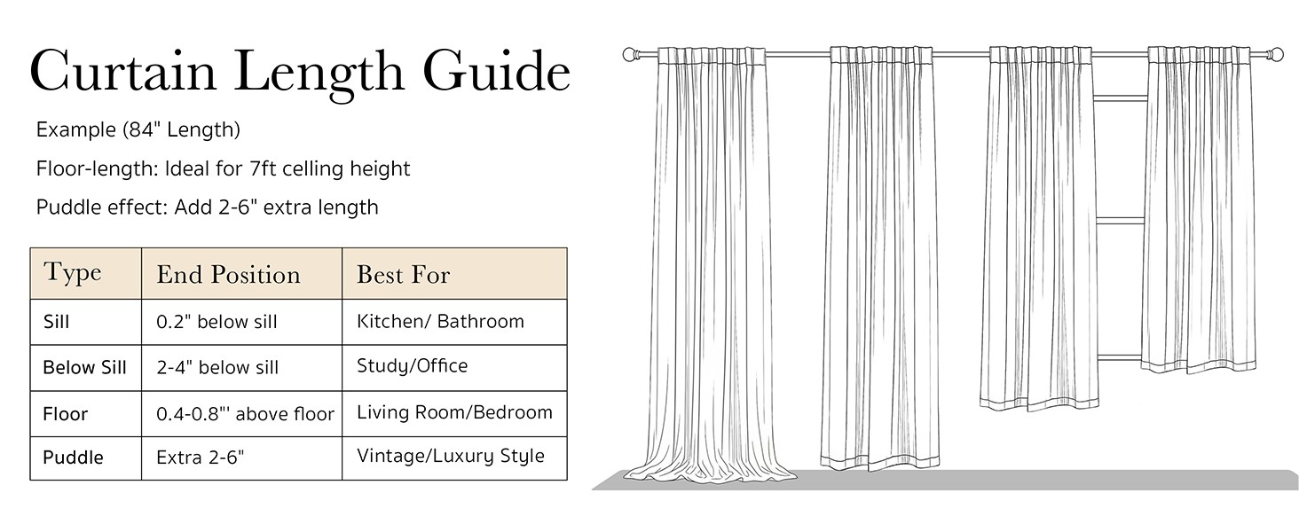 Black Kitchen Blackout Curtains Over Sink, Short Half Curtains for Bathroom