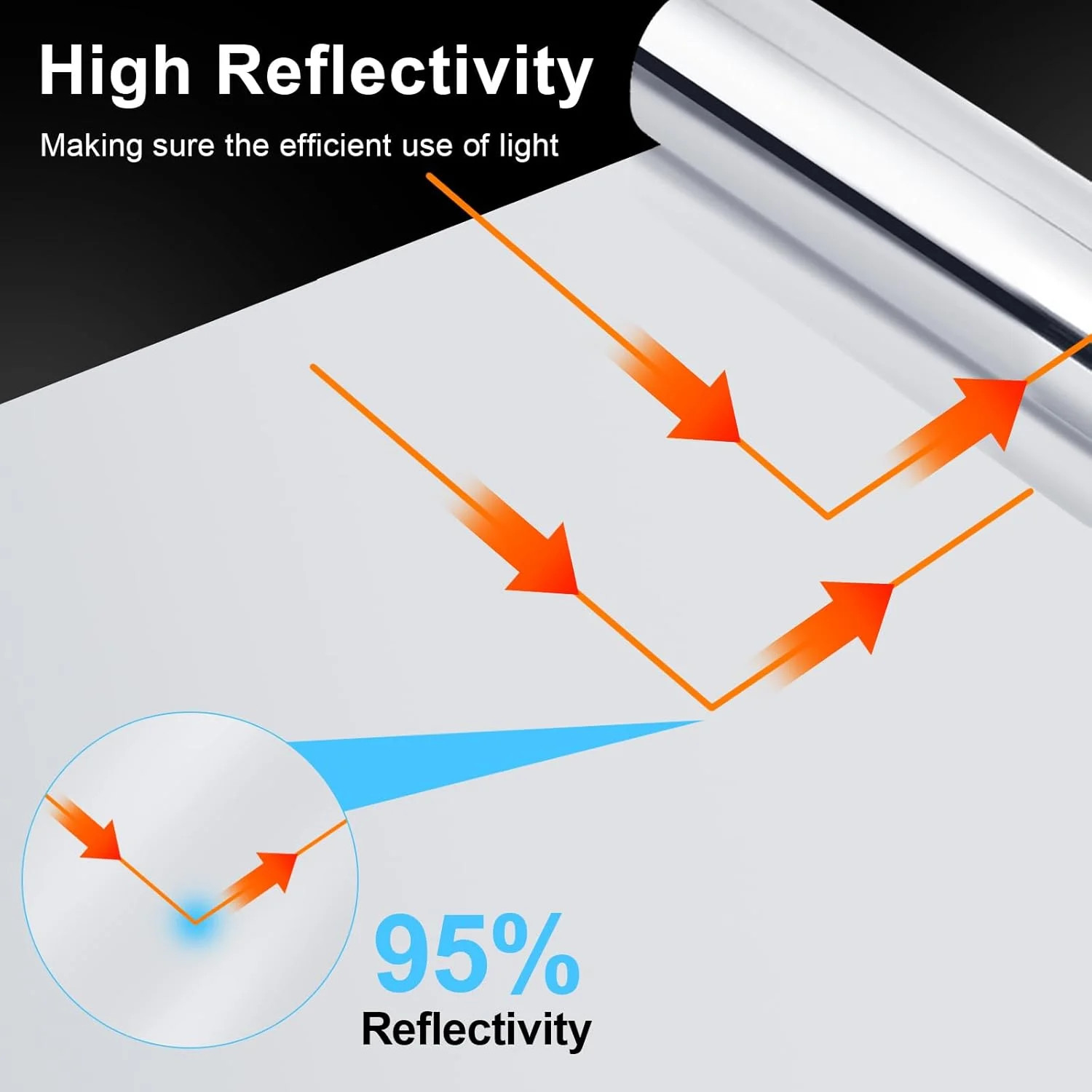 Highly Reflective Mylar Film Roll 4FT x 30FT,2 Mil Silver,for Outdoor Indoor Gro