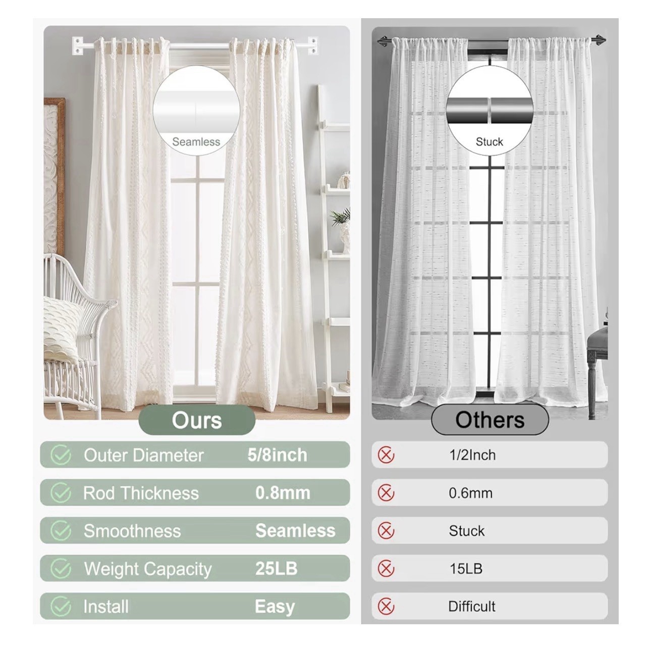 Hei!Dear Blackout Curtain Rod for Windows 48 to 84 inch (4-7Ft), Wrap Around 5/8