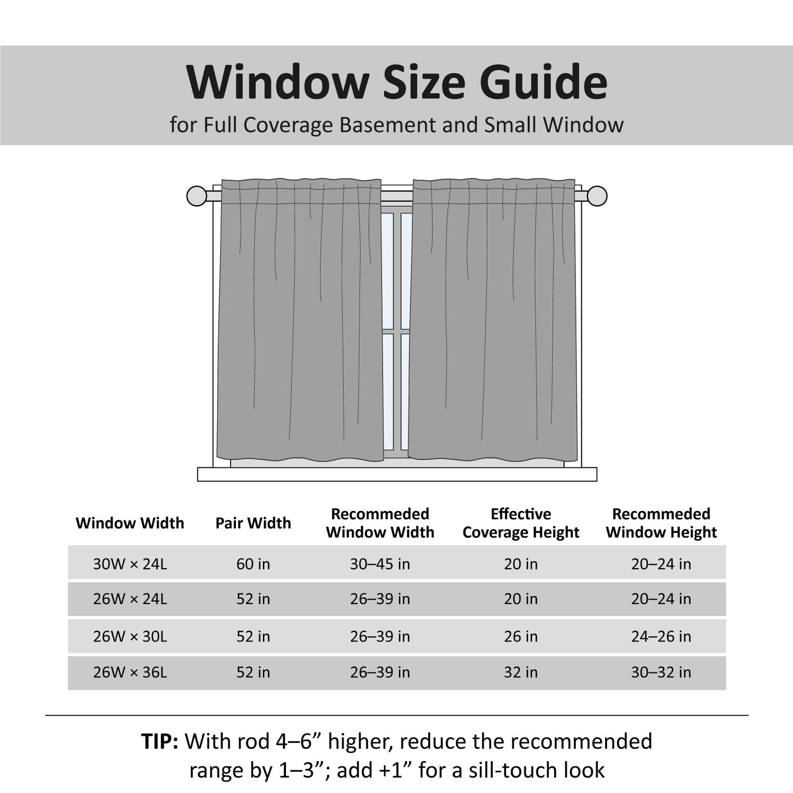 Rod Pocket Tier Curtains for Small Windowâ€”26″W x 24″Lâ€”Pack of 2â€”Black