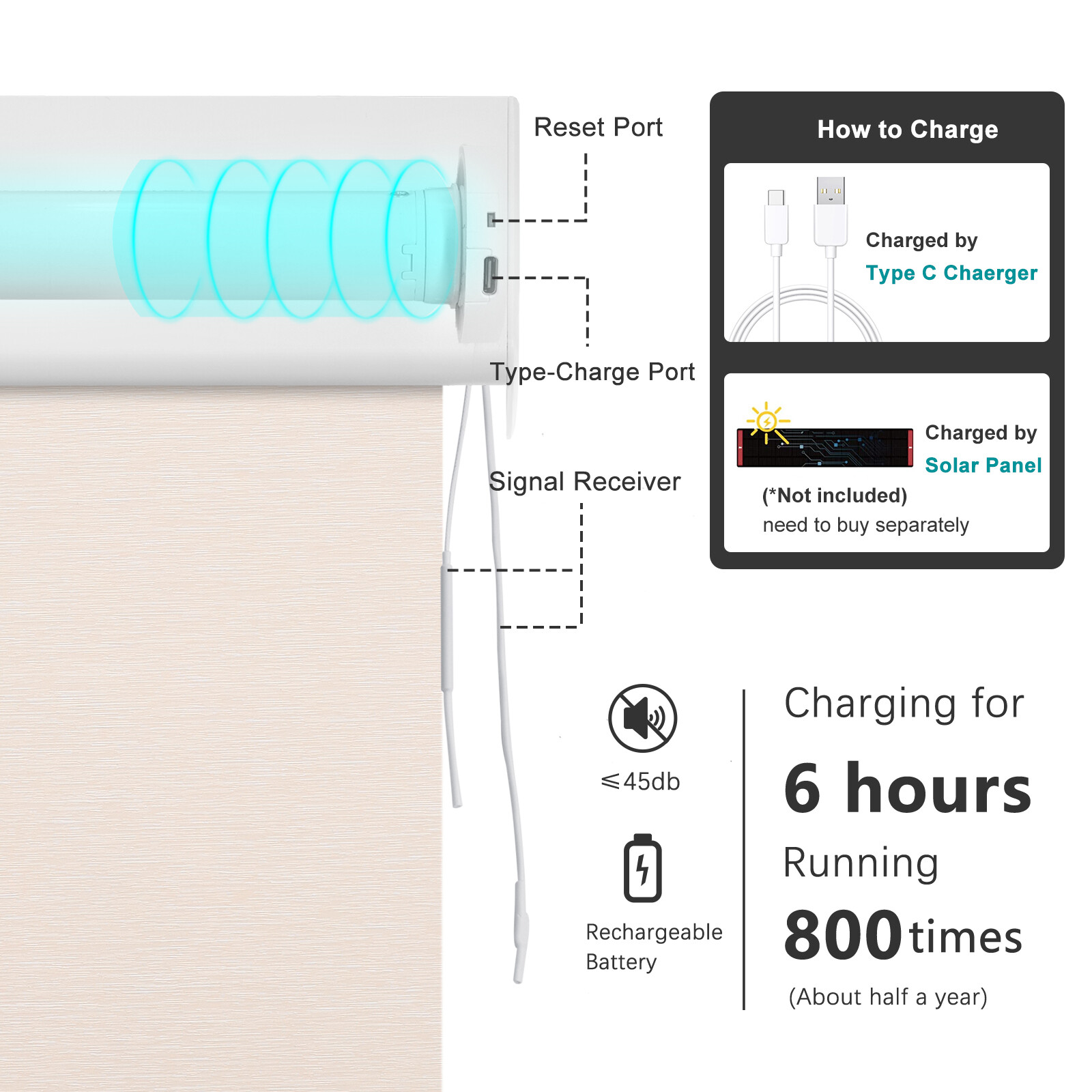 Changshade Custom Cut Smart Blackout Roller Blinds Work with Alexa Phone Control