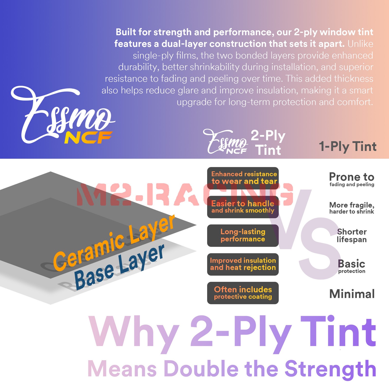 ESSMO Nano Ceramic Window Tint Film 70% VLT Car Home UV Heat Protection NCF70
