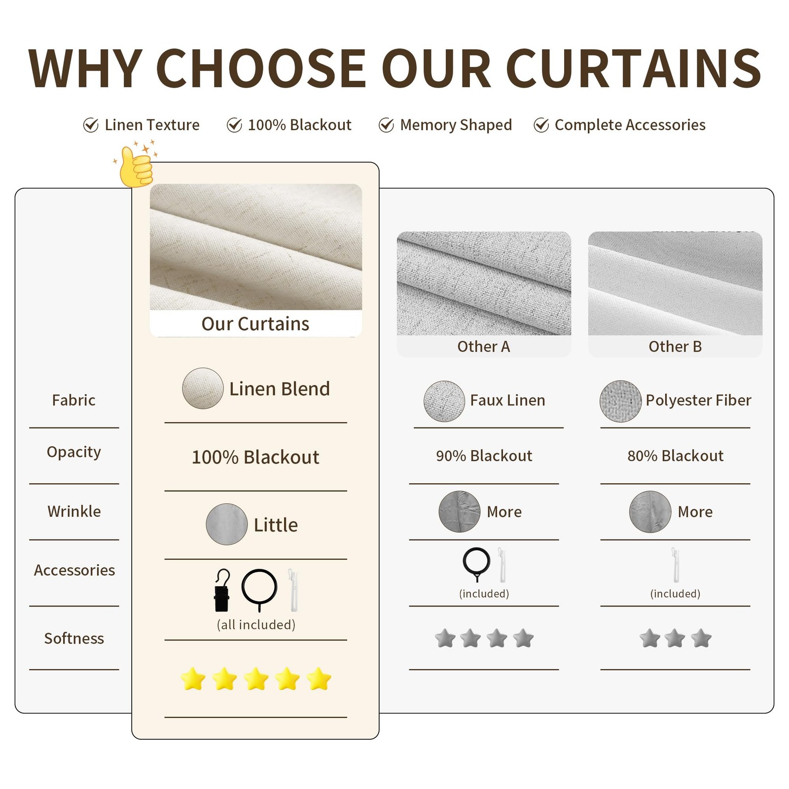 100% Blackout Linen Pinch Pleated Curtains for Bedroom Ceiling to Floor 96 In…