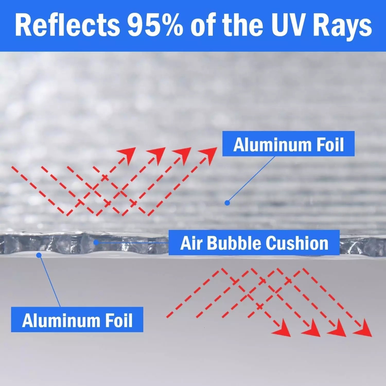 Double Reflective Insulation Roll 48 in X 10 FT RV Window Insulation for Summer