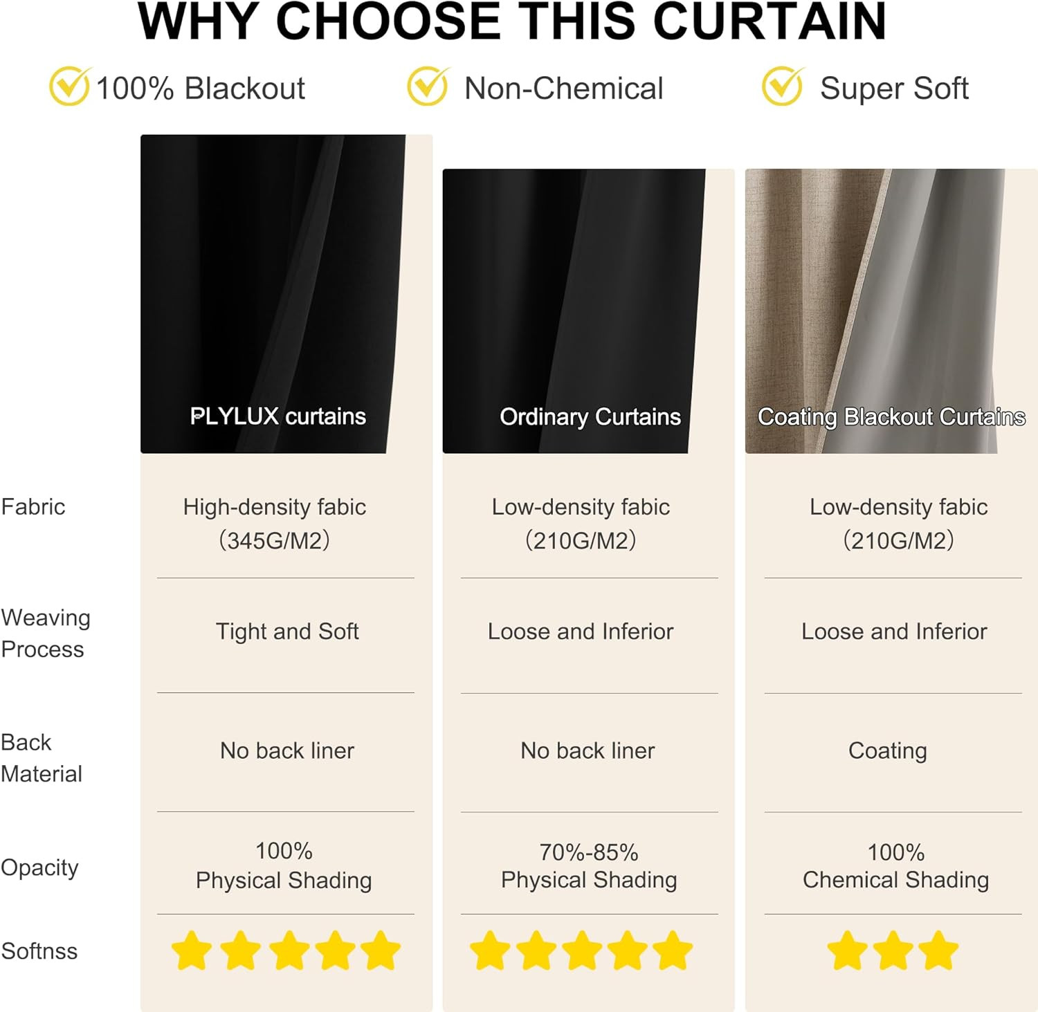 Blackout Thermal Insulated French Door Curtain, 26W x 72L, 1 Panel