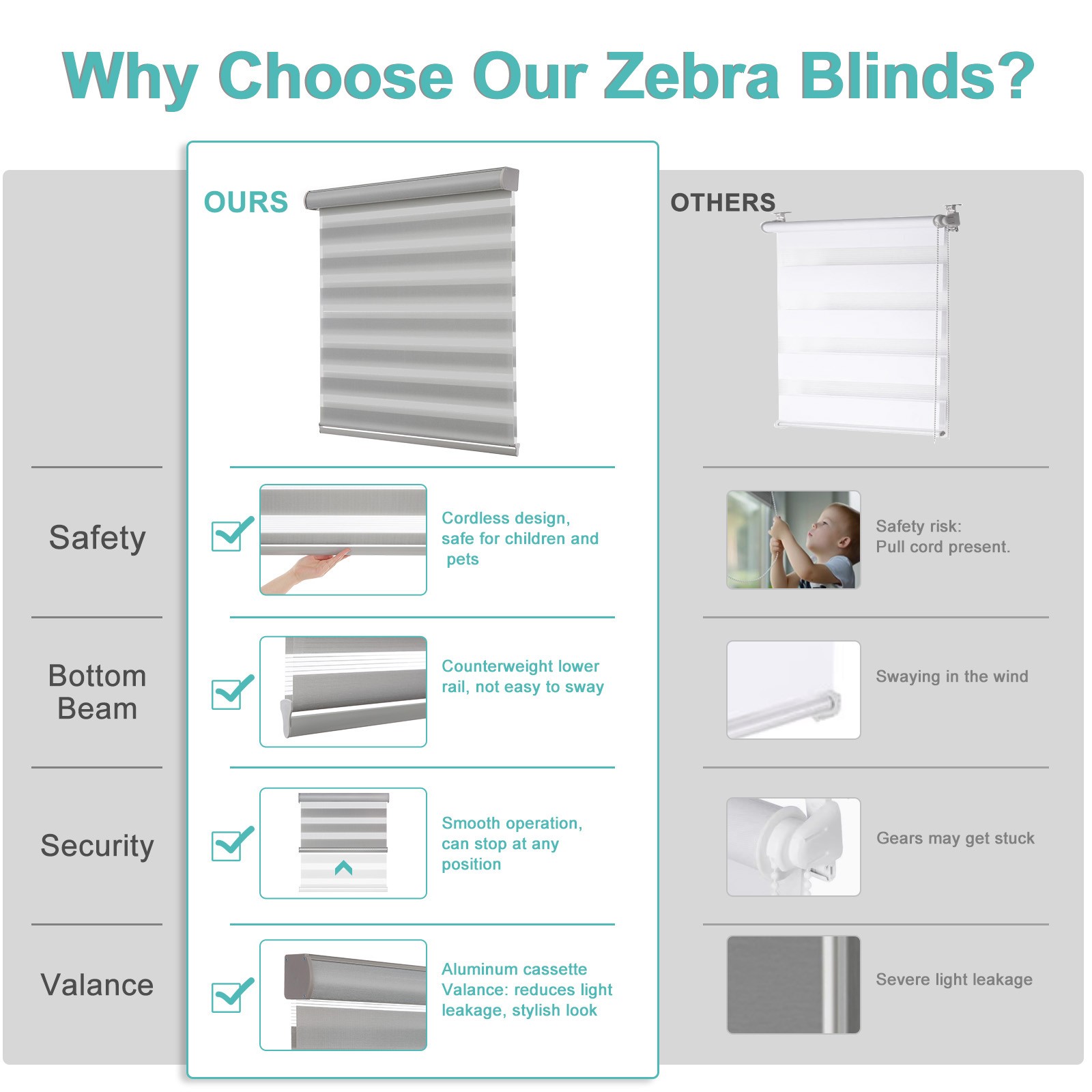 Changshade 85% Blackout Window Blinds Roller Sheer Shades Zebra Shade Anti Uv