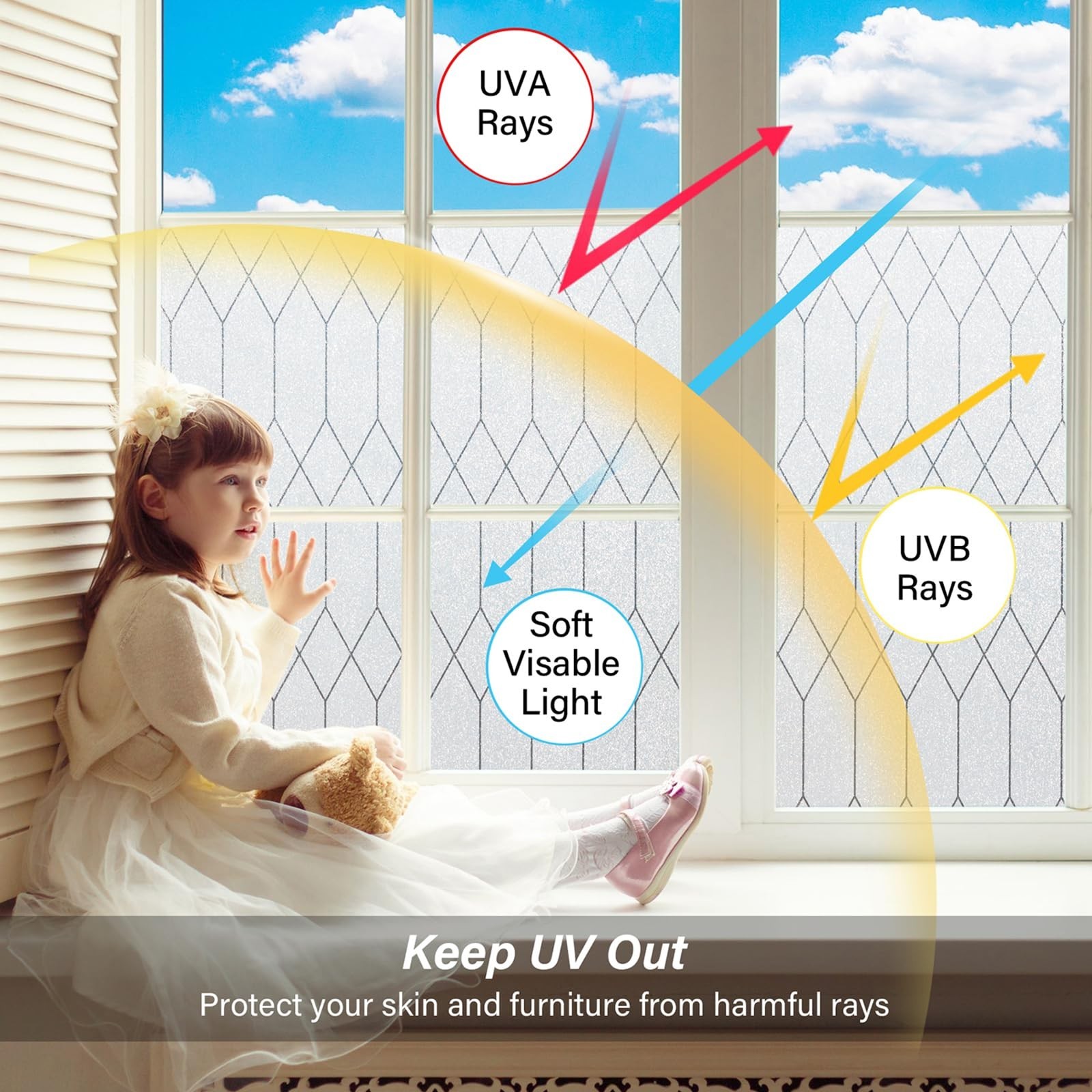 Kromapolis Frosted Privacy Film Static Cling Non-Adhesive 17.5 x 78.7 inch | …