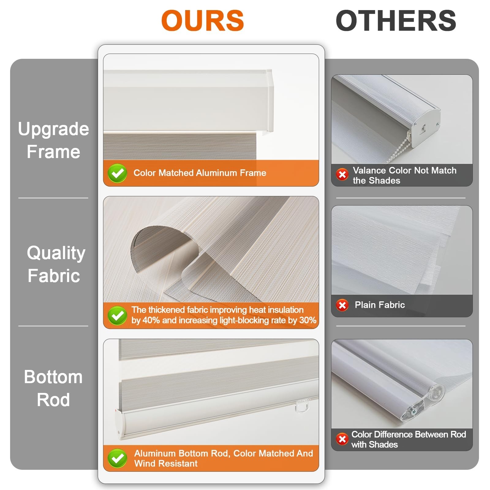 Bricurtex Zebra Roller Blinds 35×72 Beige Cordless Layered Privacy Window Shade