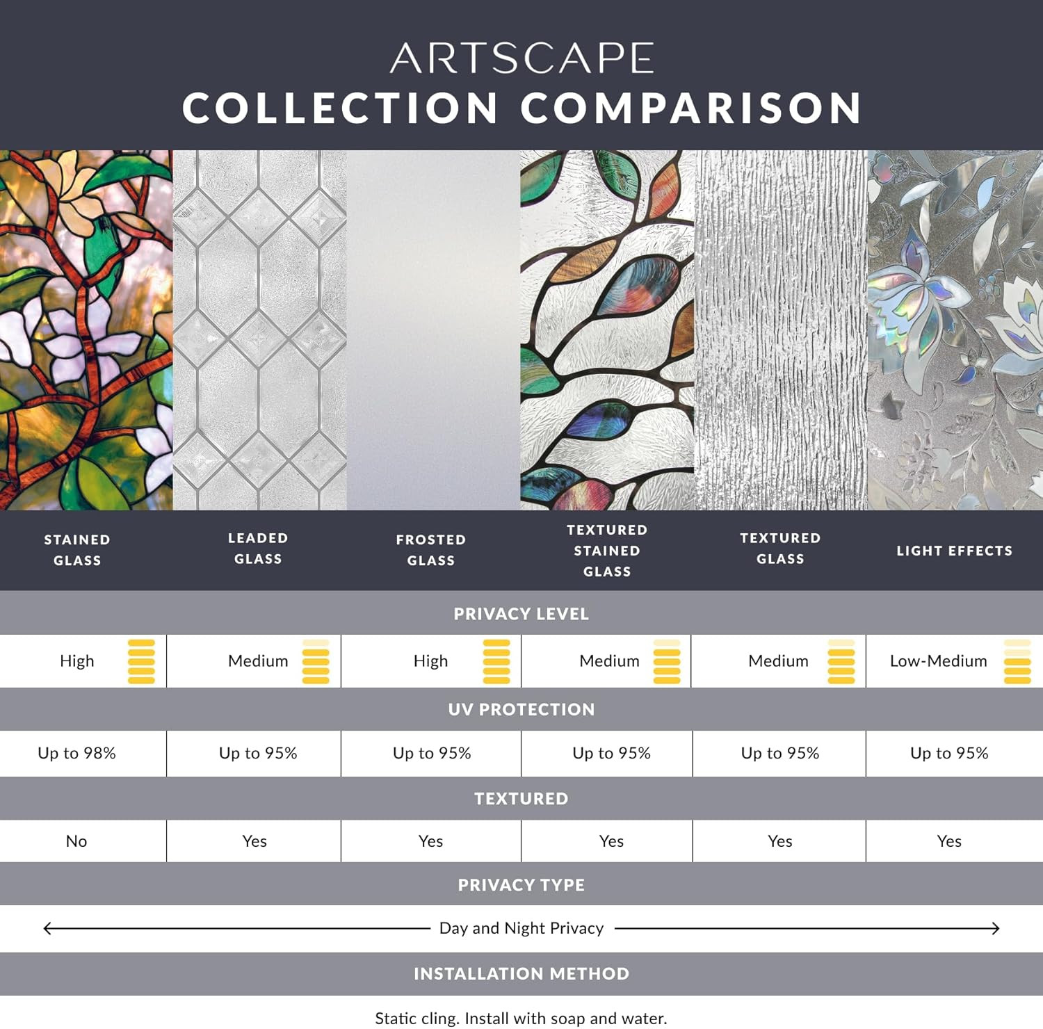 Empire Window Privacy Film by – Textured Leaded Glass Design, Static Cling, Day