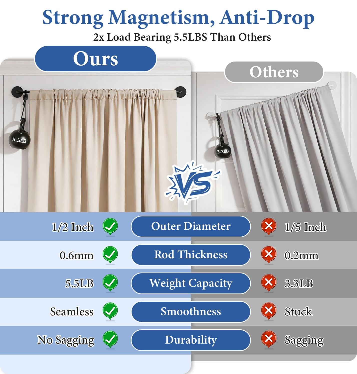 2PACK Magnetic Curtain Rod Adjustable 18 To 30 Inch For Metal Doors Black