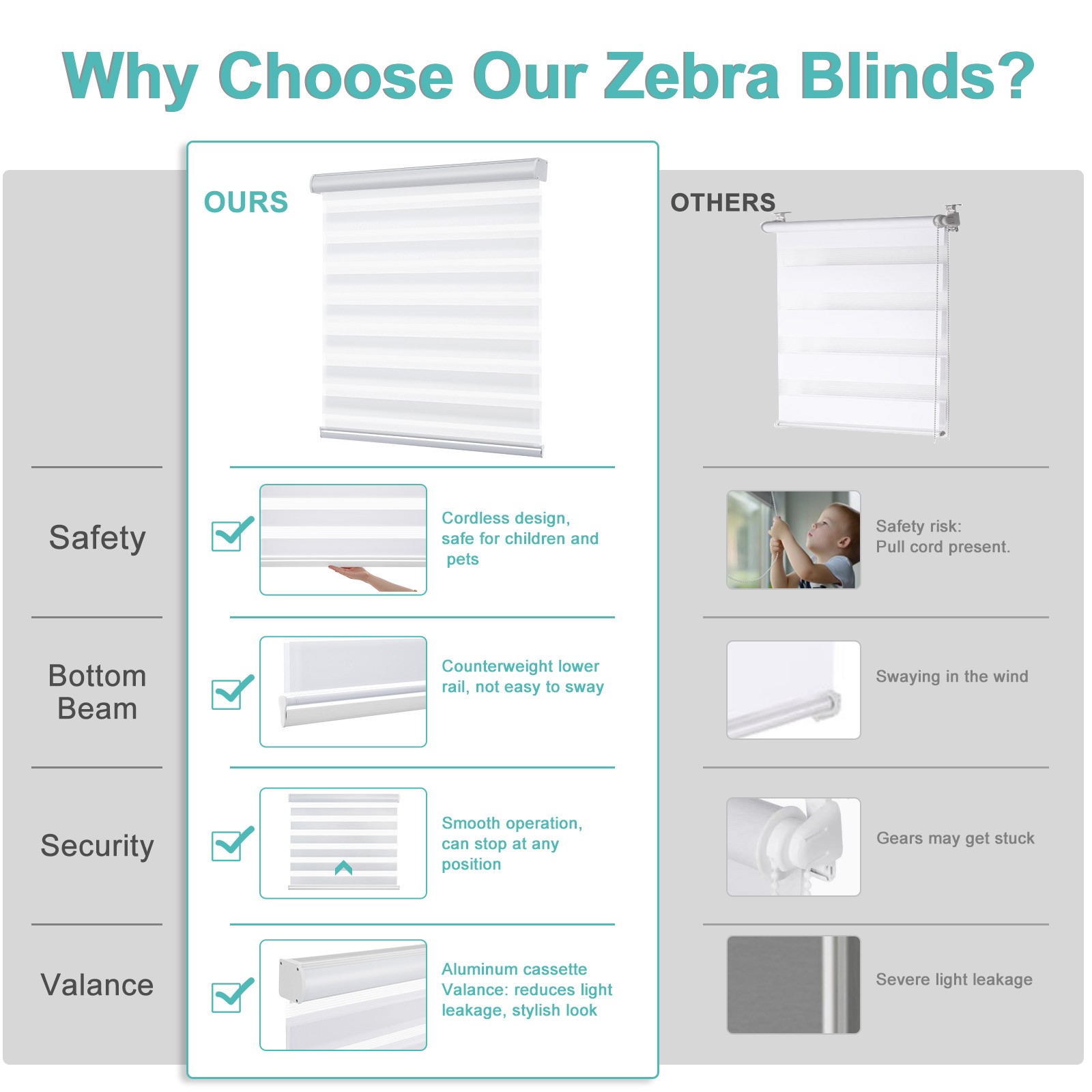 Changshade 85% Blackout Window Blinds Roller Sheer Shades Zebra Shade Anti Uv