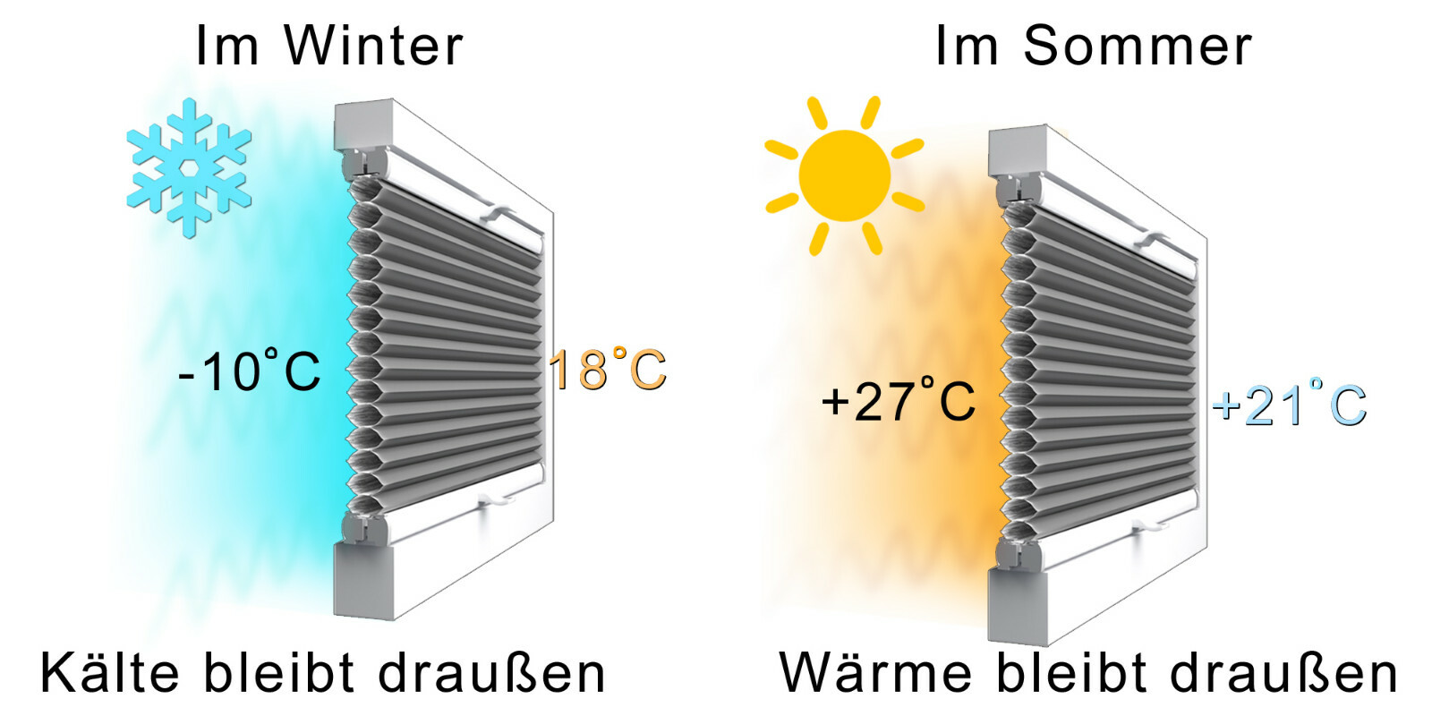 THERMO Waben-Plissee nach Maß Rollo 100% Verdunkelung OHNE Bohren