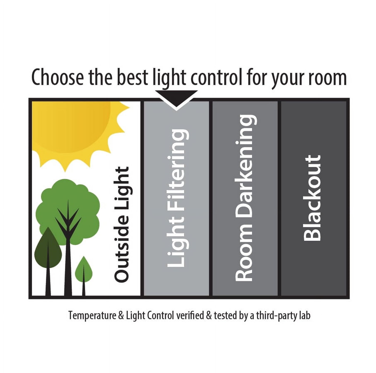 Mainstays 1″ Cordless Vinyl Light Filtering Mini Blinds, White, 32″ W x 64″ L