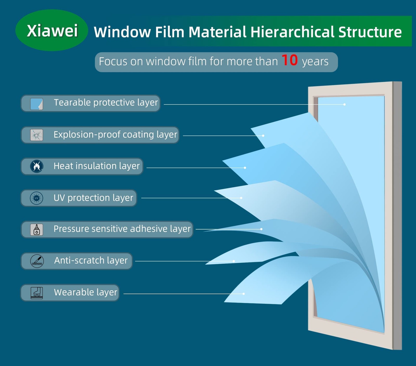 Heat Control Window Film with Tools, 17.5 Inch x 6.5 Feet, Cosmic Black