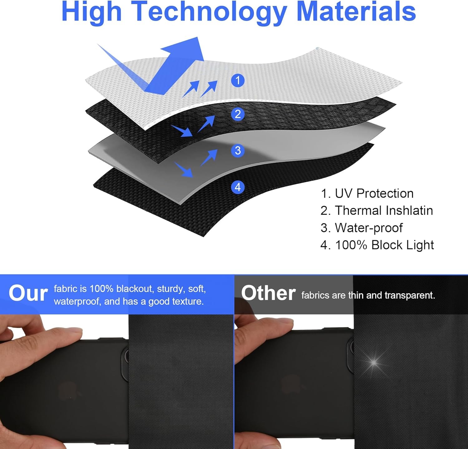 Blackout Window Cover, Upgraded Hook and Loop – Portable Shades No Residue and