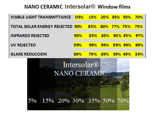Window Tint Film Nano Ceramic 2 ply Intersolar® 50 inches wide ntersolar® usa