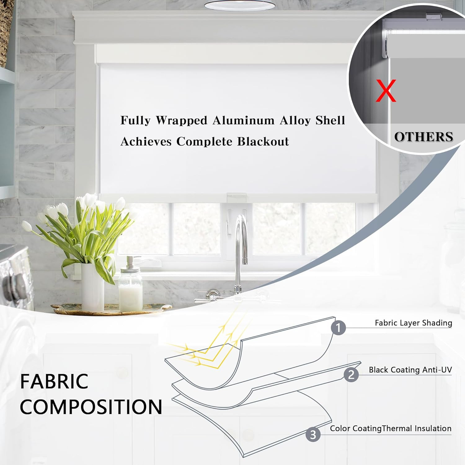 Cordless Blackout Roller Shades with Valance – Thermal Insulated, 34″x72″ White