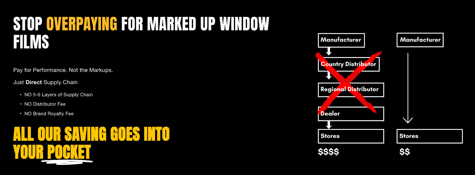 Carbon Max Window Tint Film- Factory Direct