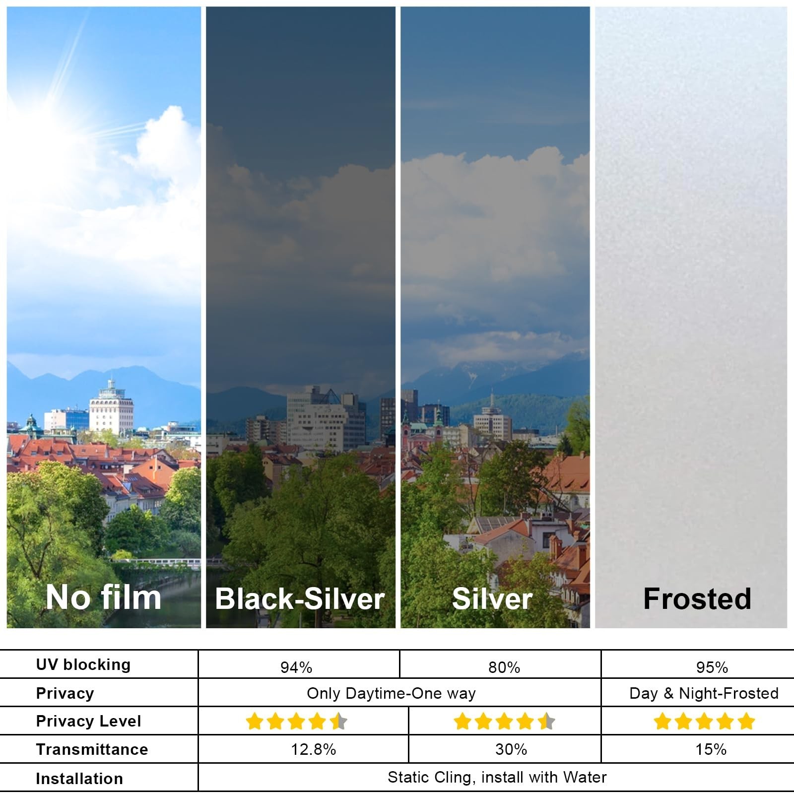One Way Window Privacy Film – Daytime Static Cling, UV Blocking Tint, 23.6″x78.7