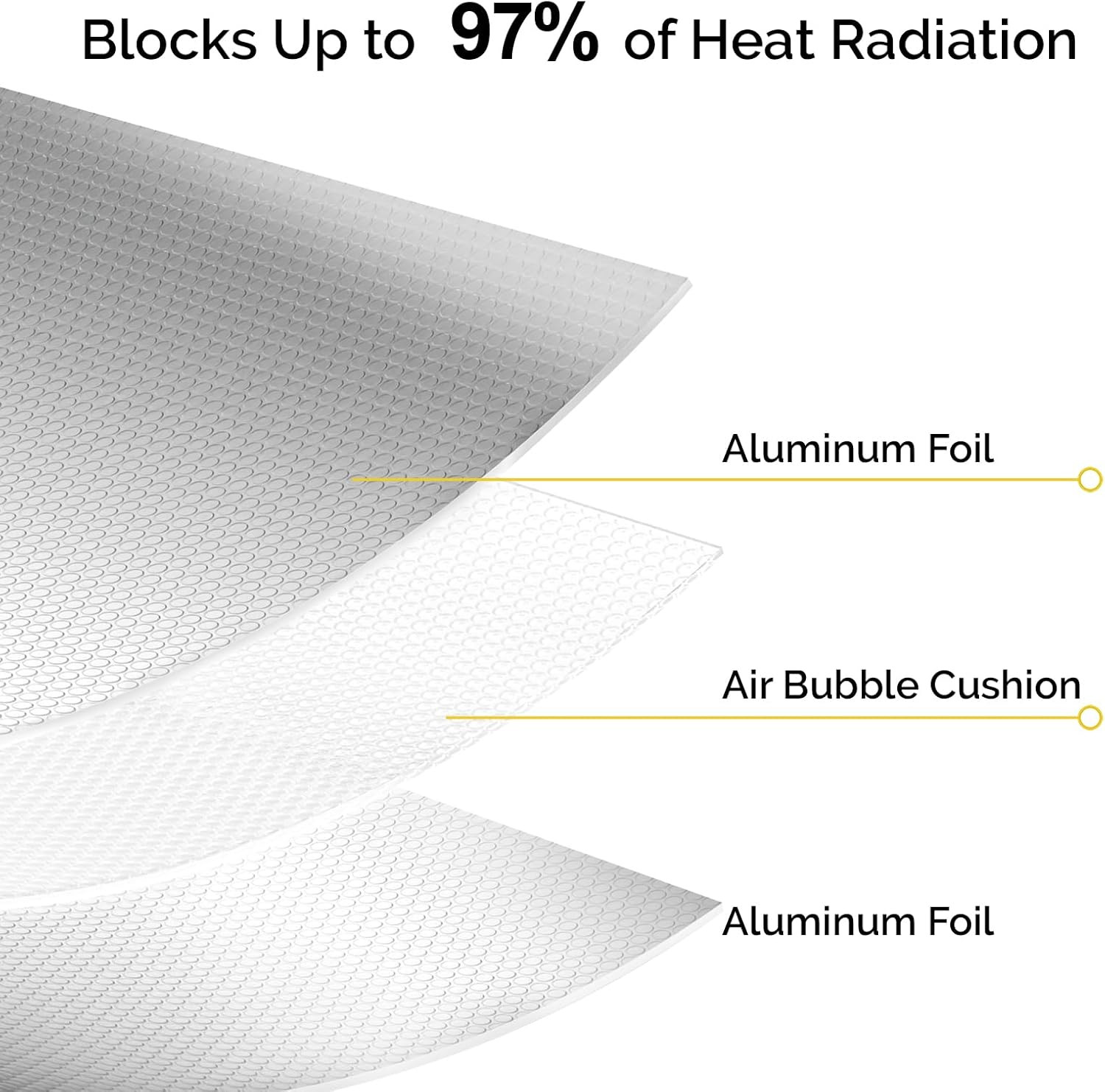 Double Reflective Insulation Roll, Window Insulation for Summer Heat