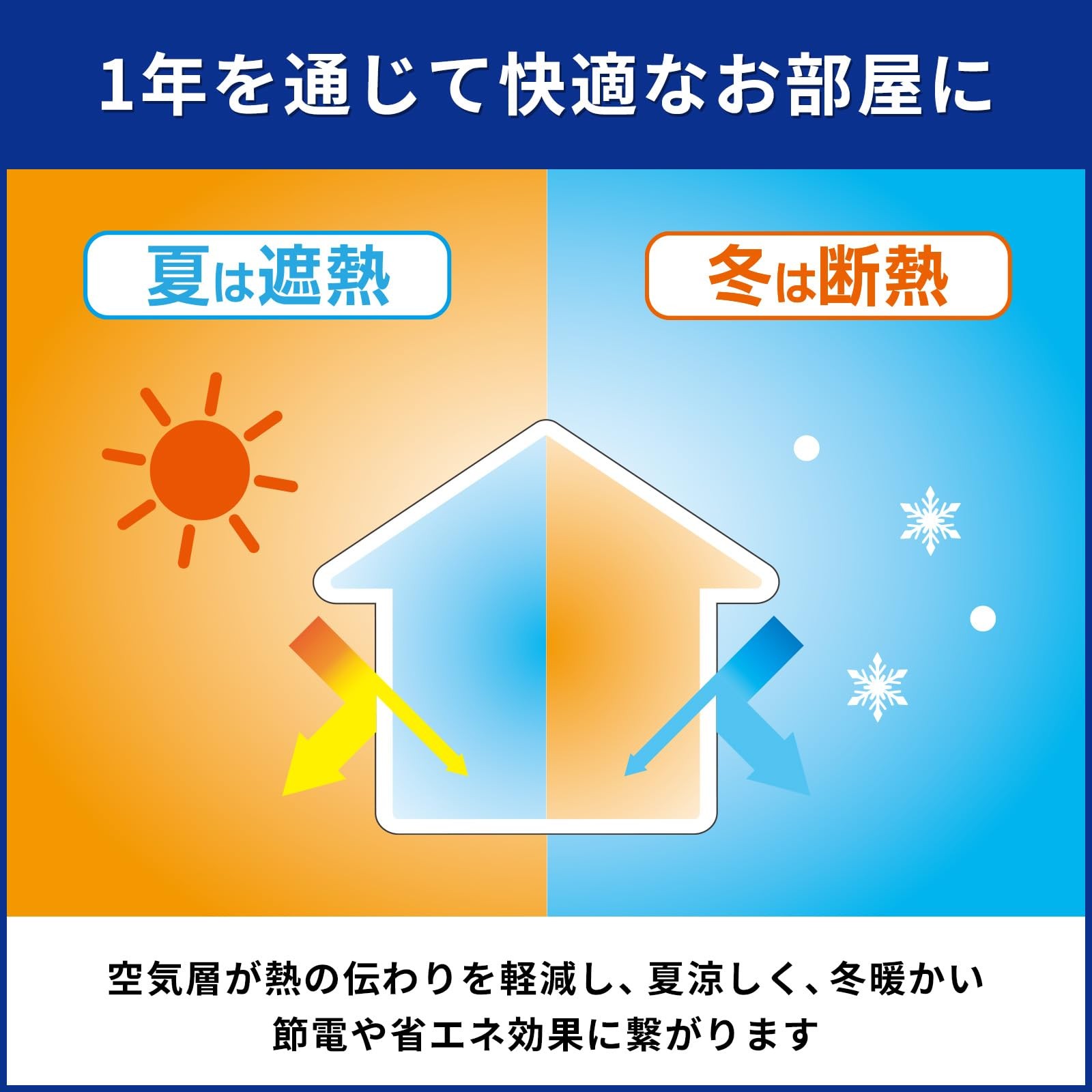 Nitoms Summer/Winter Use Condensation Prevention Insulation Aluminum Sheet, Wate