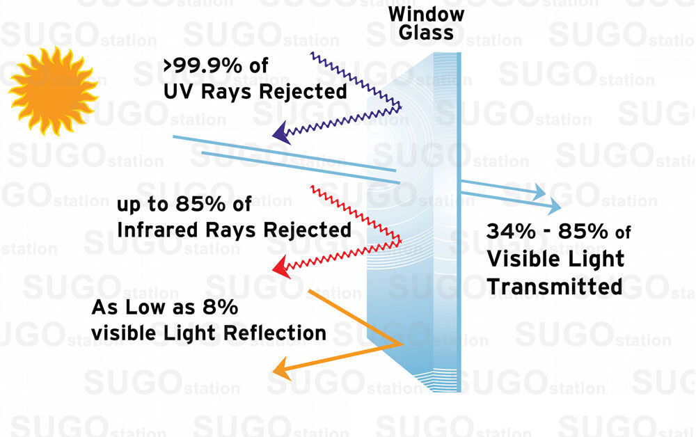 2FT x 24FT One Way Mirror Privacy Reflection Window Tint Film Energy Saver 15%