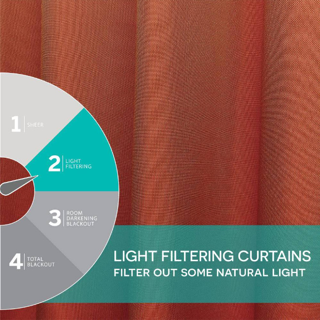 Light Filtering Grommet Top Indoor/Outdoor Curtain, 54 in. x 96 in.