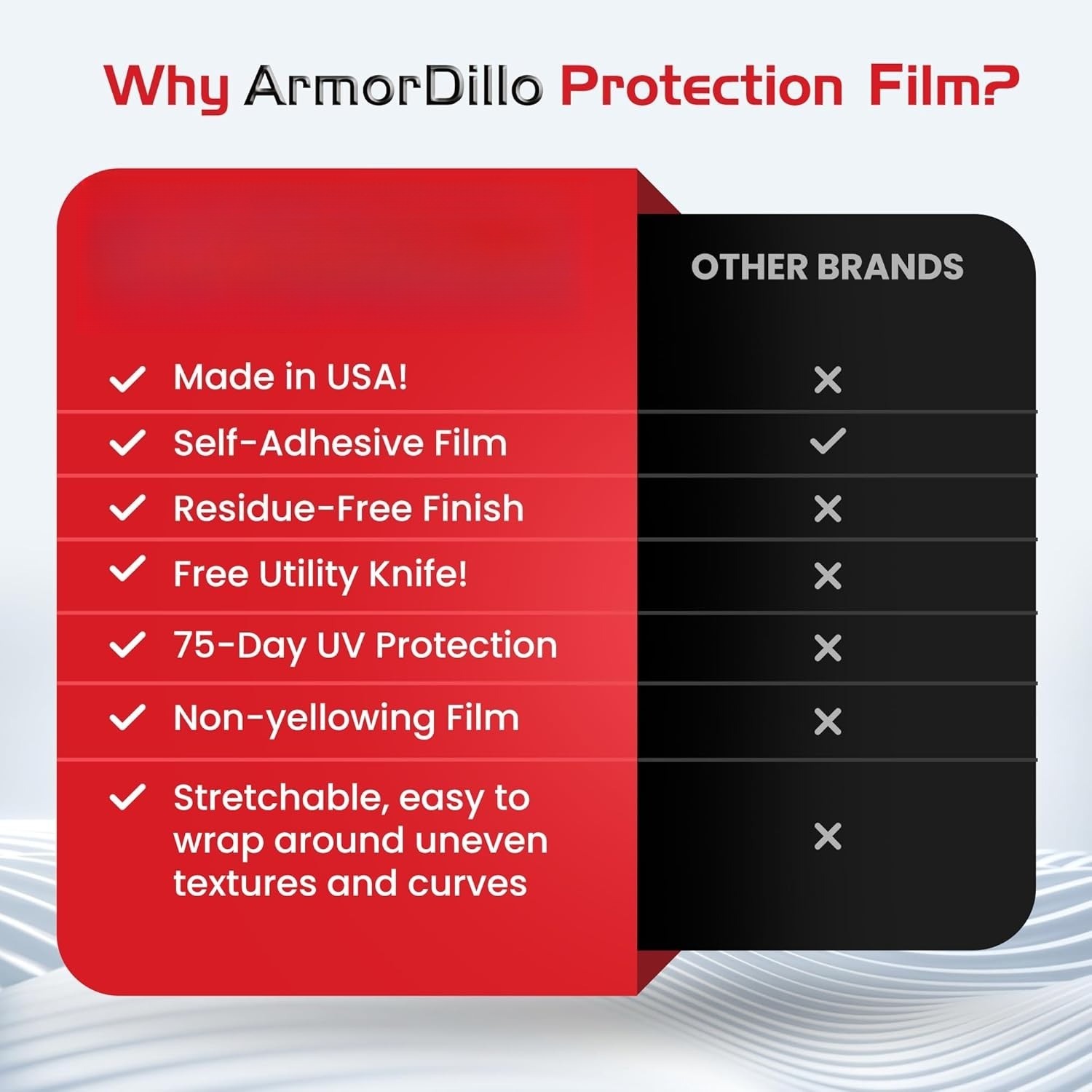 Window Protection Film – 1 Roll – 24″ x 200′ Blue Surface