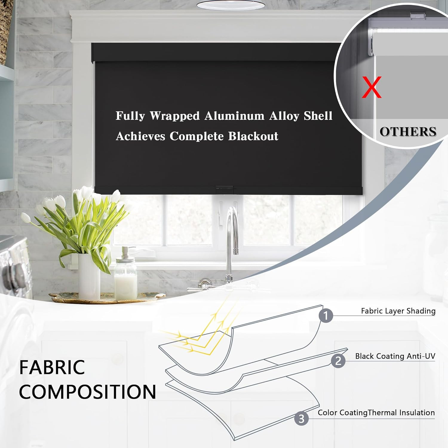 Cortinas blackout para enrollables 34×72 negro sin cordon termica UV oficina