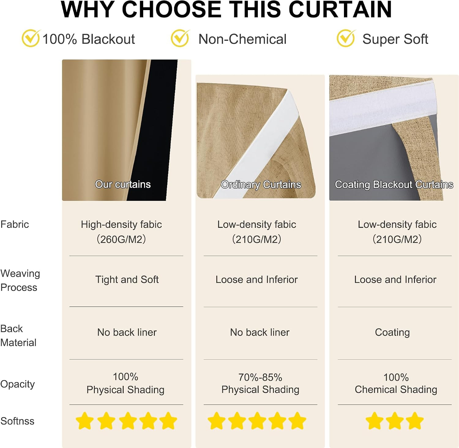 Door Window Curtains 100% Blackout French Front Door Curtains for Privacy Glass