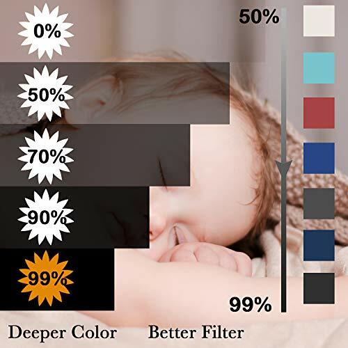 Flamingo P Blackout Window Curtain Drapes Thermal Insulated Aqua Blue Set of 2