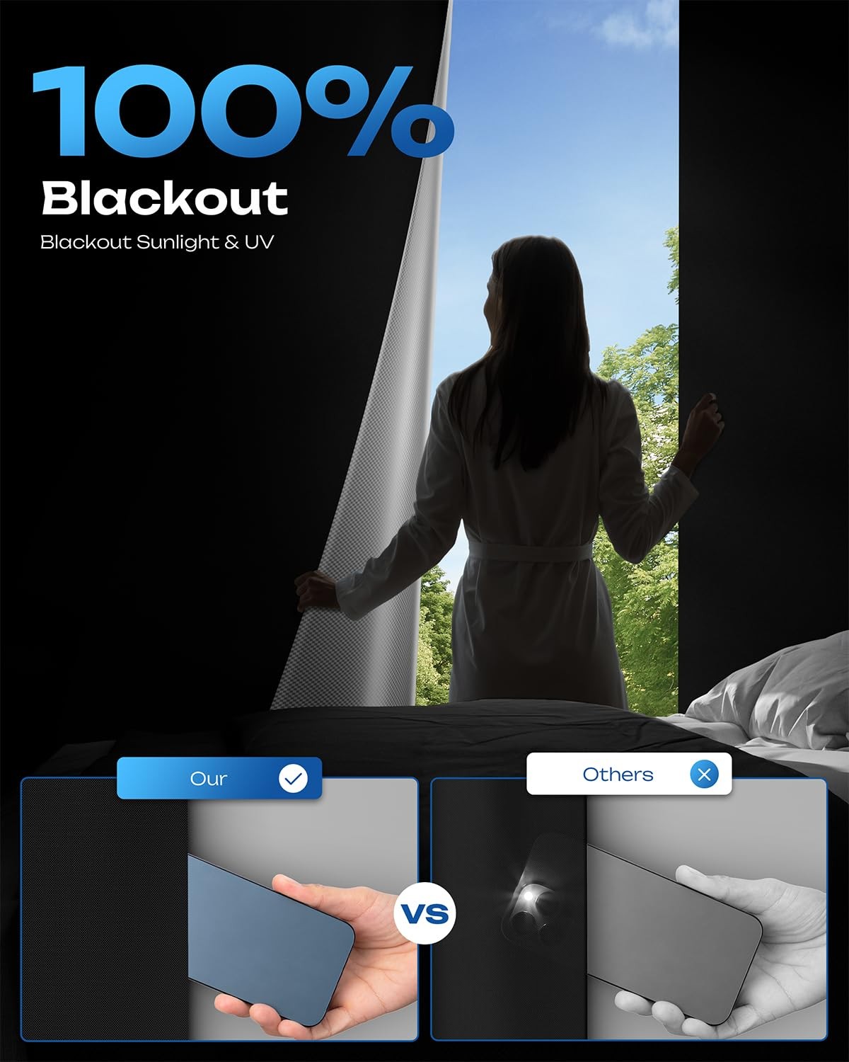 100% Blackout Curtains, Portable No Drill Window Shades, DIY Blackout Window …