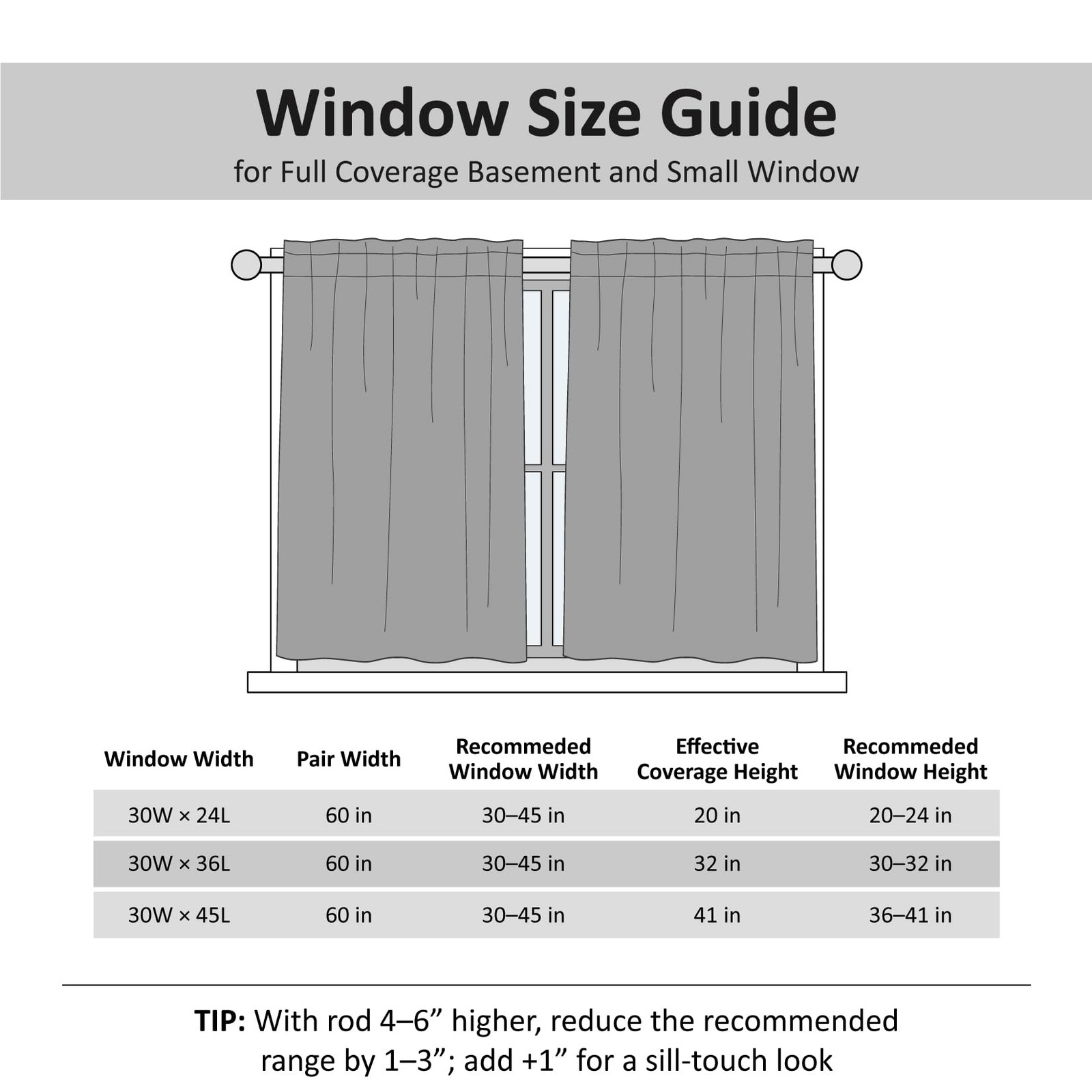 White Stripe Waffle Bathroom Window Curtains,30 W x 45 L Inch