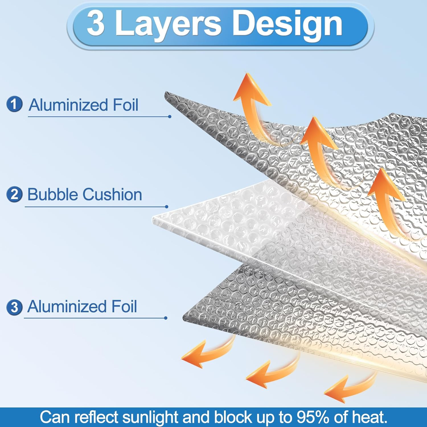 Garage Door Insulation Kit – 16P Double Bubble Window Heat Panels, 6MM 20.5″X54″