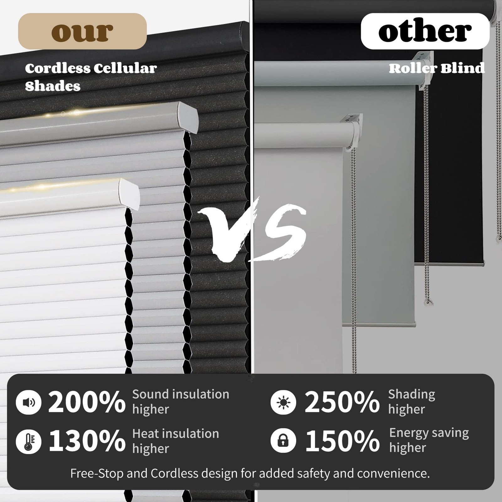 Joydeco Cellular Shades Cordless Blackout Shades Cellular Blinds For Indoor