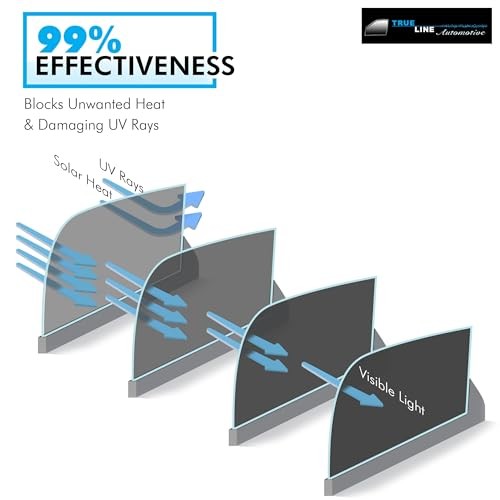 Nano Ceramic Window Tint Film Roll 99% UV Rejection IRR80 (35% 22” Wide 10′