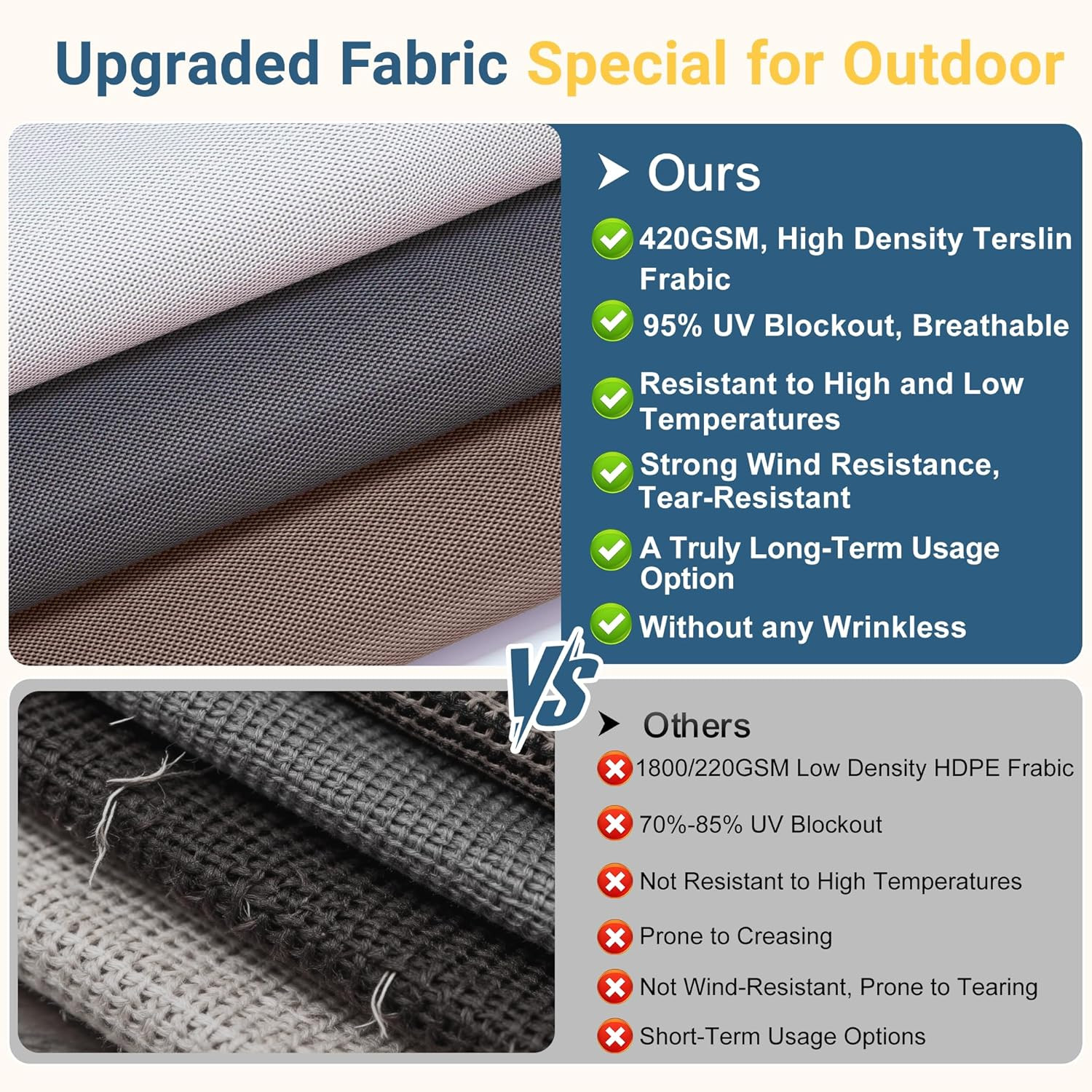 Patio Outdoor Roller Shades 10’W x 8’H, 95% UV Protection, No Crank, Brown