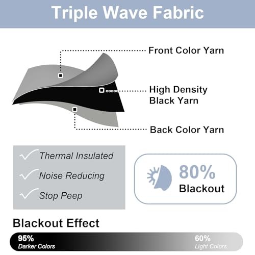 Short Blackout Curtains 36 Inch Length, Small 30″W x 36″L (Pack of 2) Brown