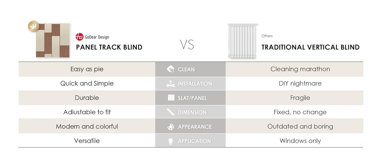 Adjustable Sliding Panel Track Vertical Blinds, Sliding Door Blinds, Patio Door