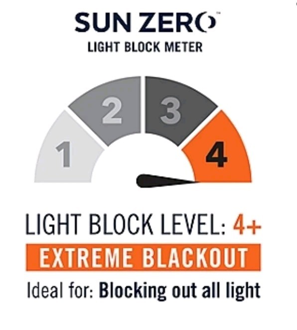 SUN ZERO Oslo 52″ x 108″ Theater Grade Blackout Grommet Curtain 1 Panel / White