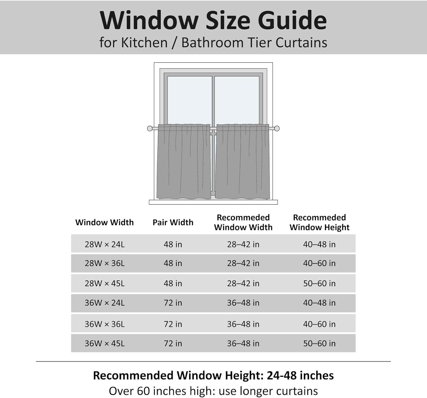 White Water Resistant Bathroom Window Curtain, Dot Waffle Textured Half Tier …