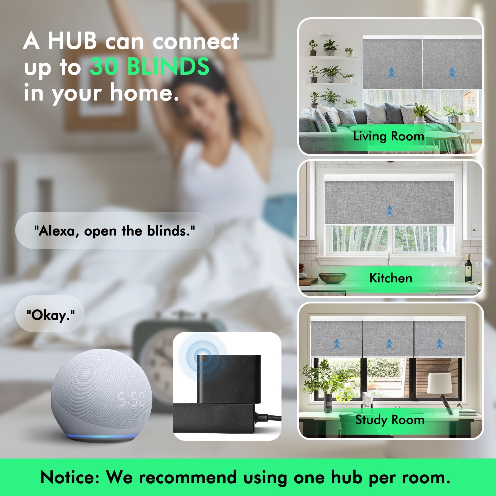 Smart Hub, Make Remote Control Blinds To Be Smart