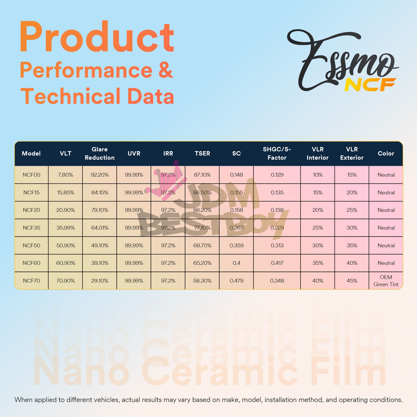 ESSMO Nano Ceramic Window Tint Film 60% VLT Car Home UV Heat Protection NCF60