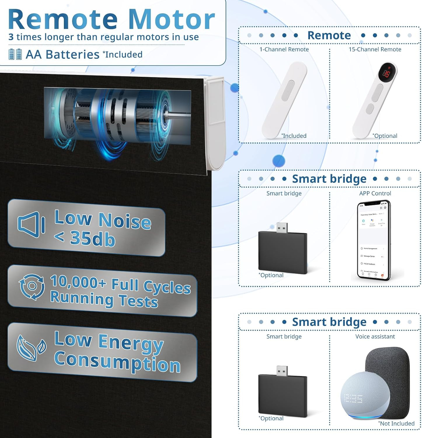 Motorized Blinds for Windows – Hapadif Roller Window Shades with Remote, No-Dril